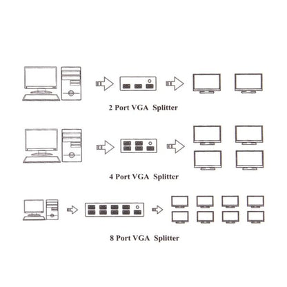 SE-L36 VGA 1 Port to 8 Port High Quality Video VGA Splitter