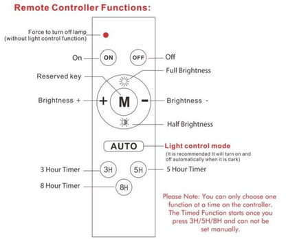 MJ-AW100C Solar Powered Floodlight RGB 100W