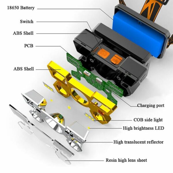 Aerbes AB-Z1195 Rechargeable 4 Sided 9 LED Headlamp