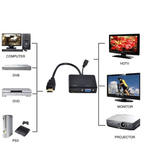 SE-L127 HDMI To VGA+ HDMI Adapter